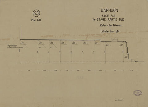 Original Document numérisé not accessible