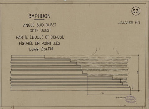 Original Document numérisé not accessible