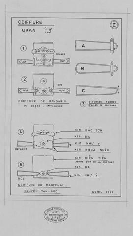 Original Document numérisé not accessible