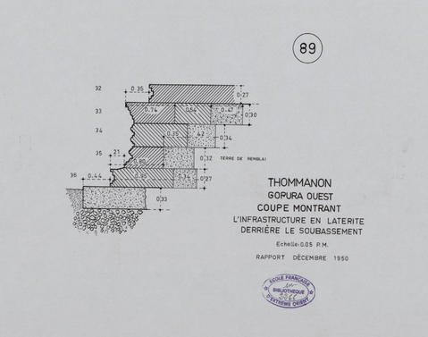 Original Document numérisé not accessible