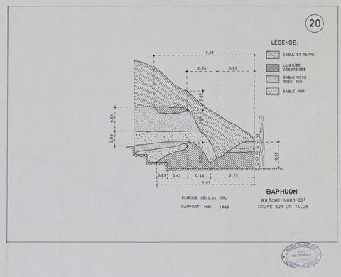 Original Document numérisé not accessible