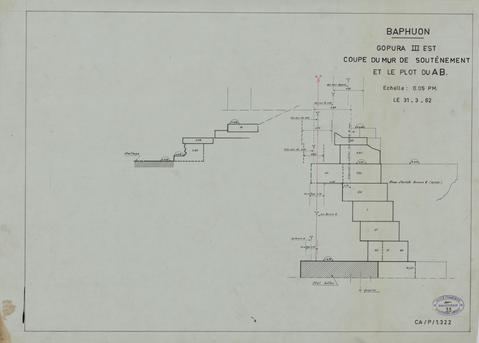 Original Document numérisé not accessible