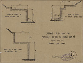 Trapan Daun Ma - monticule S: sondage de la base (Coupe).